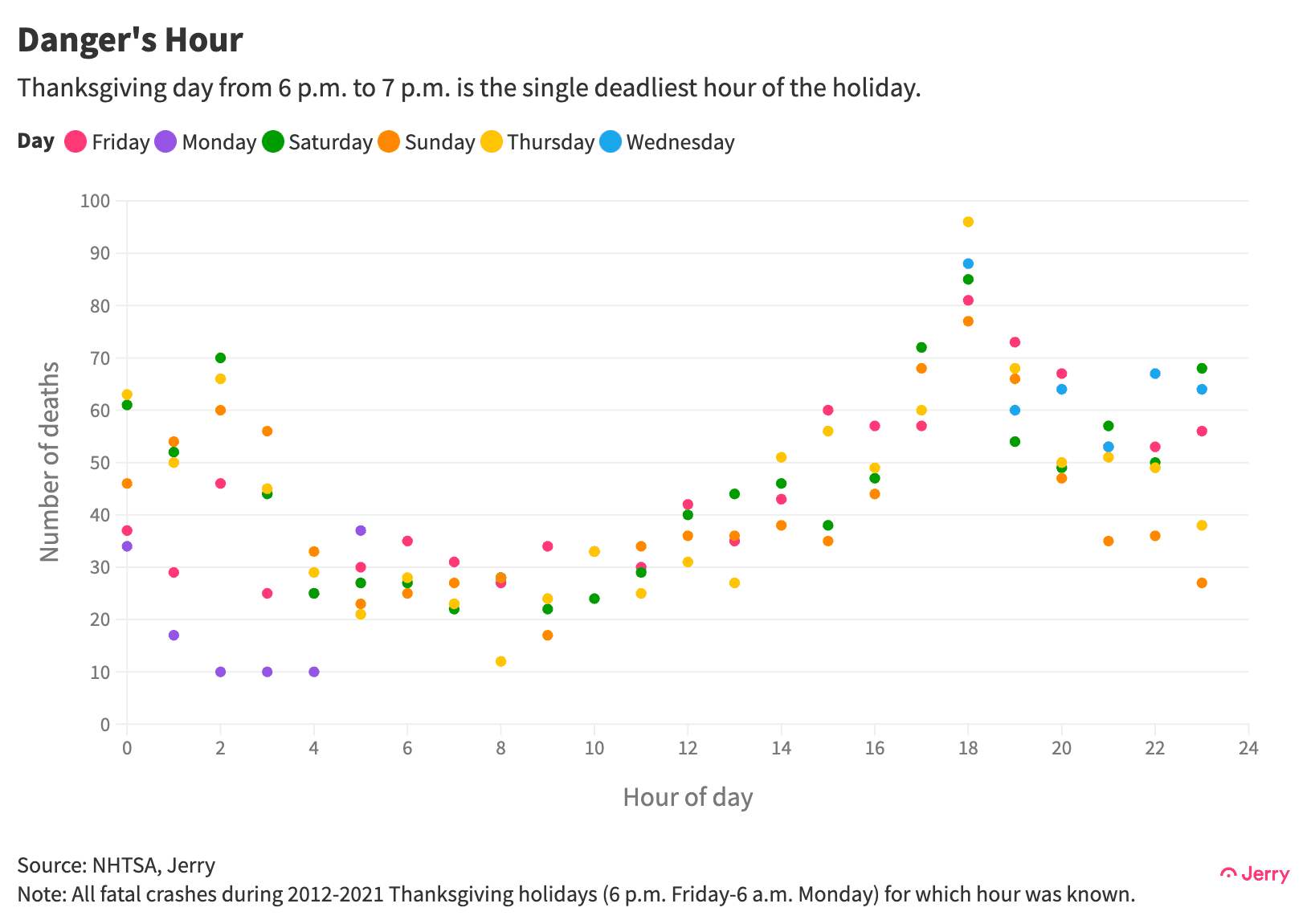 Tgiving 23 Hours 2 X