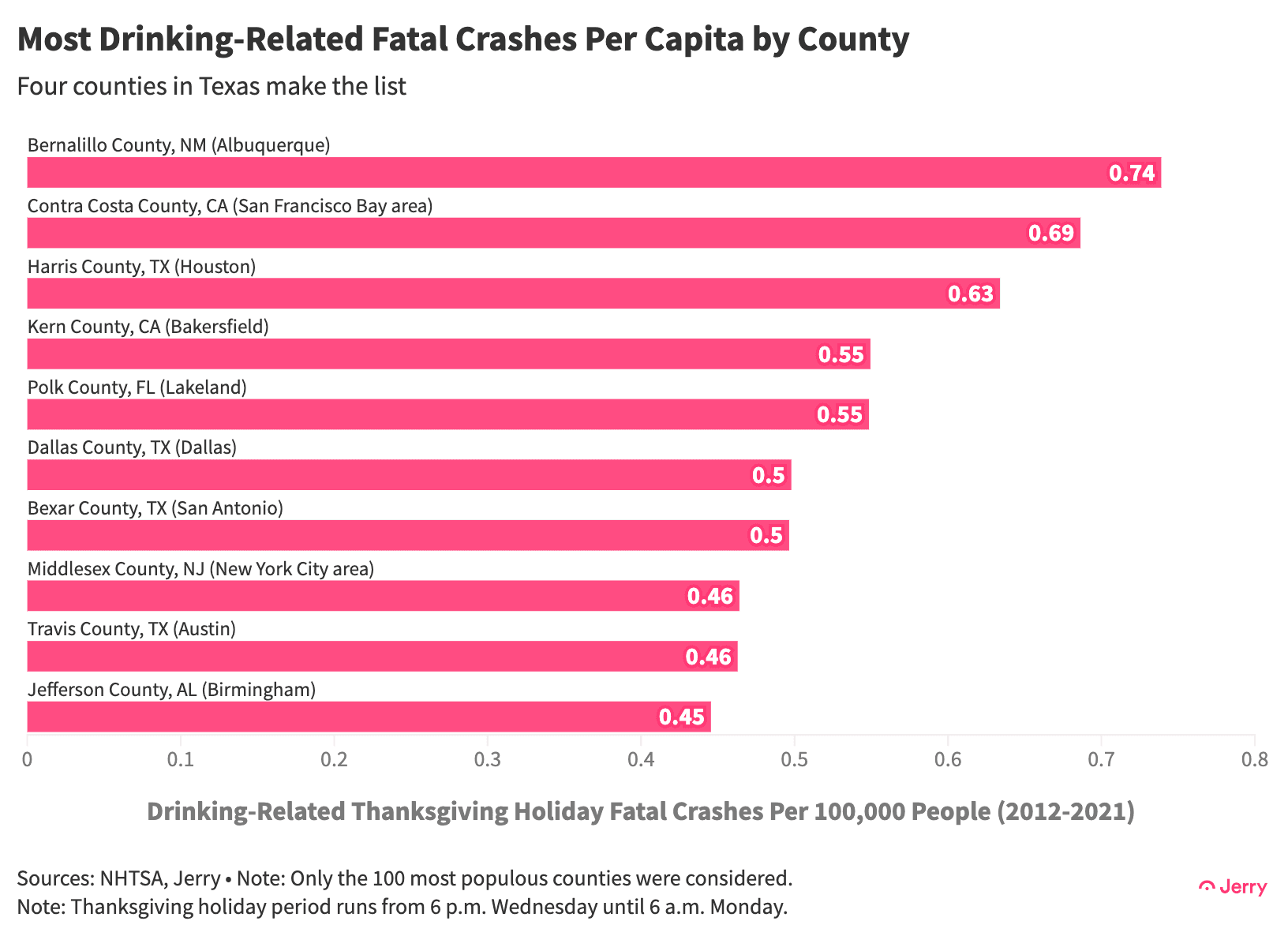 Tgiving 23 Counties Drink Percap 2 X