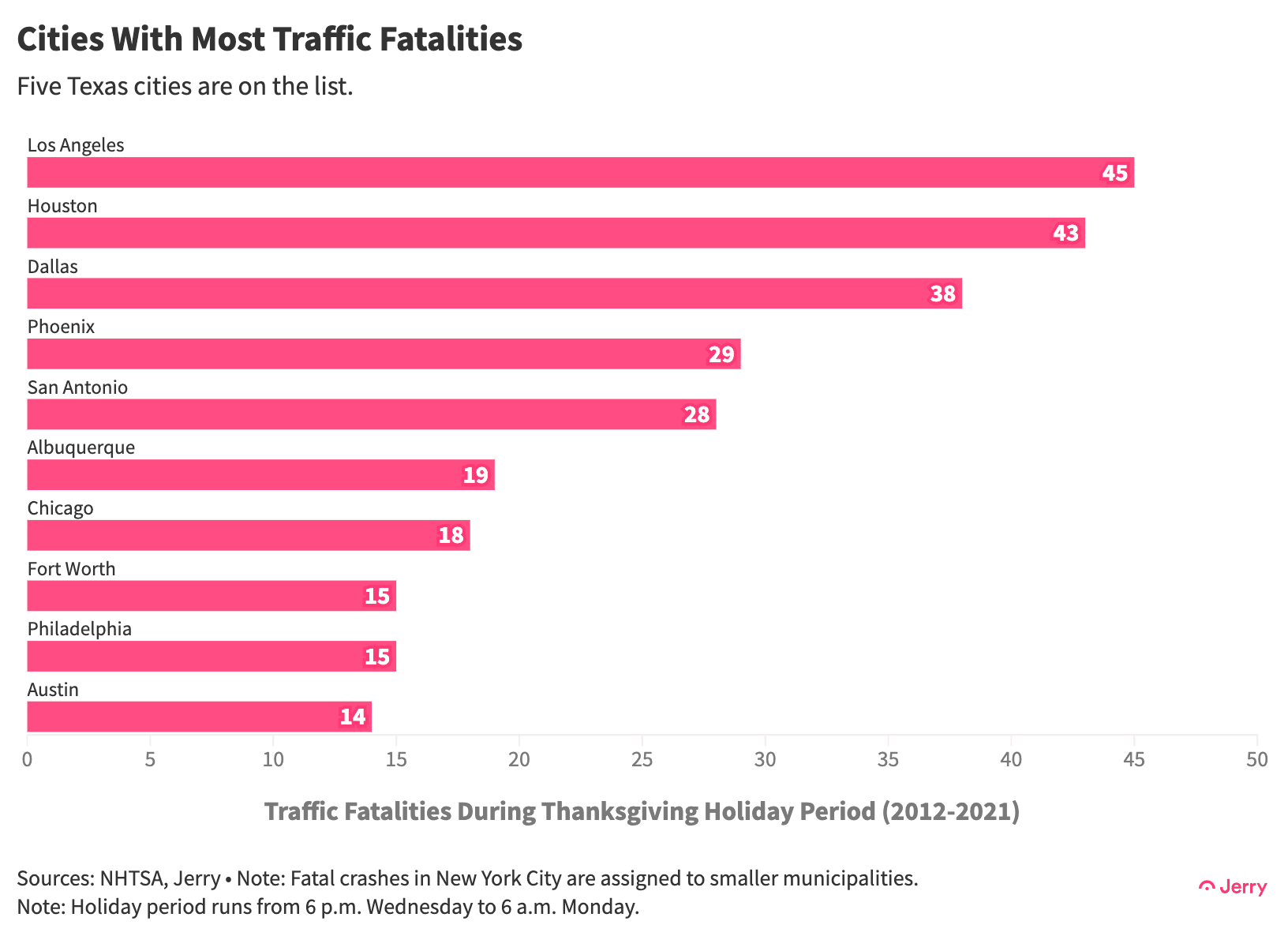 Tgiving 23 Cities Totals 2 X