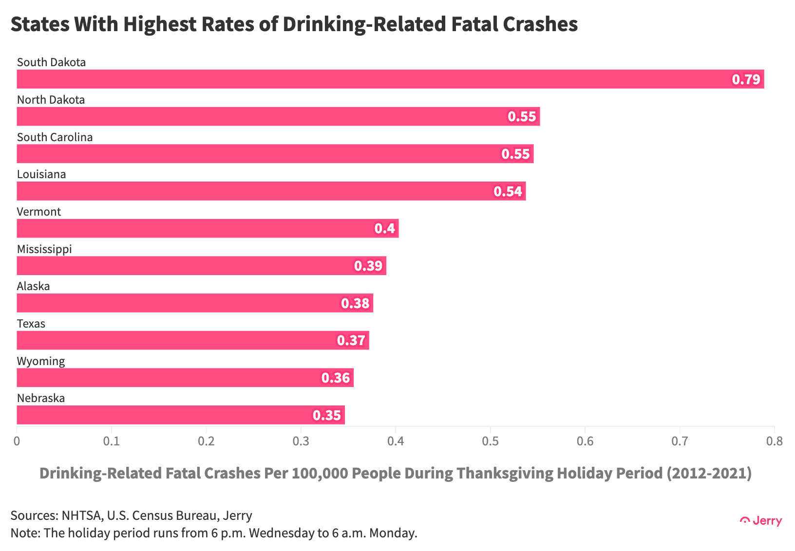 Tgiving 23 States Alc Percap 2 X