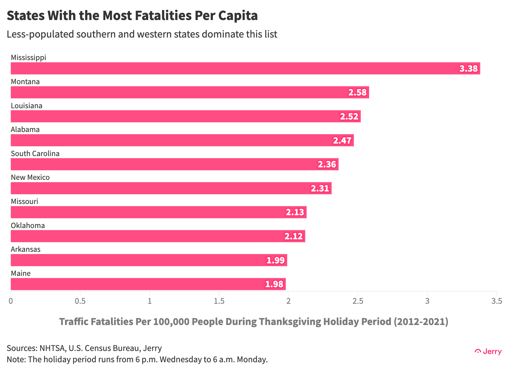 Tgiving 23 States Percap 2 X