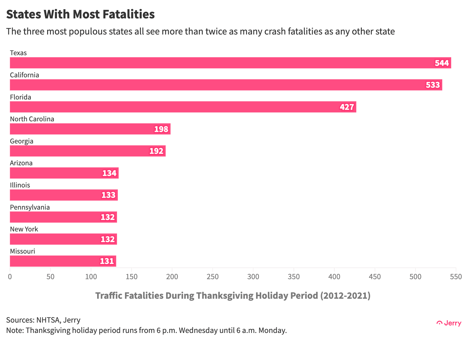 Tgiving 23 States Totals 2 X